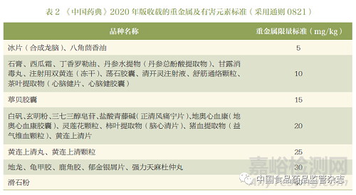 《中国药典》2020 年版外源性有害物质标准现状及制定思路