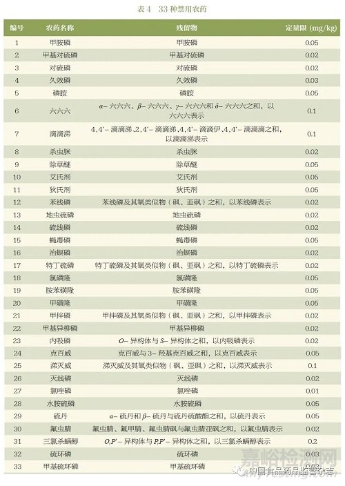 《中国药典》2020 年版外源性有害物质标准现状及制定思路