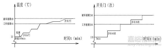 风冷冰箱化霜研究与应用