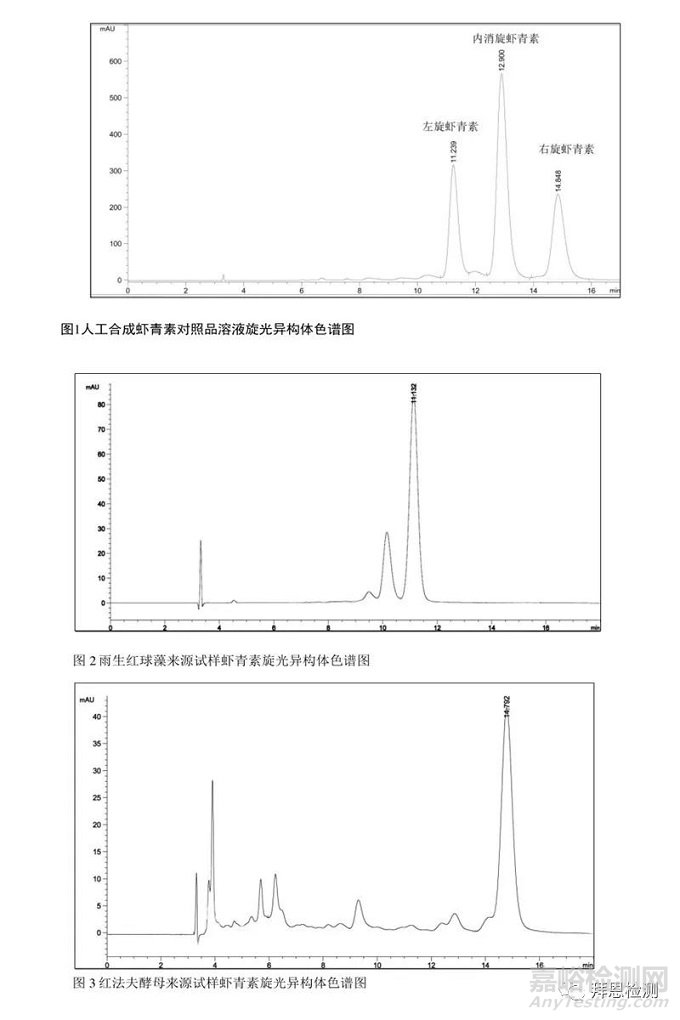 如何检测虾青素的旋光异构体含量？