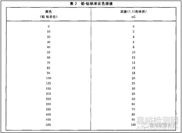 电解液10种检测方法​