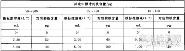 电解液10种检测方法​