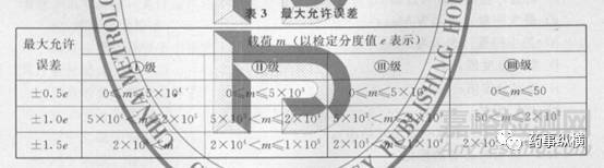 ​电子天平使用要点