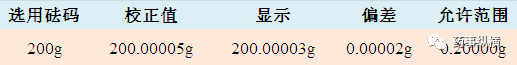 ​电子天平使用要点