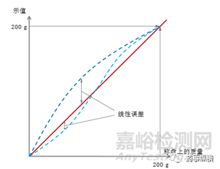 ​电子天平使用要点