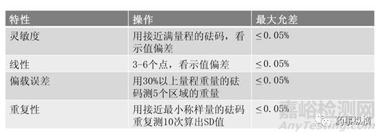 ​电子天平使用要点