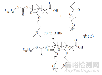 基于RAFT法合成丙烯酸类嵌段共聚物及其分散性能研究