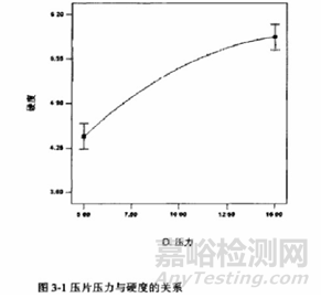 压片工艺介绍