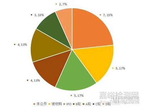 FDA创新医疗器械的五大趋势