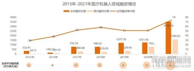 FDA创新医疗器械的五大趋势