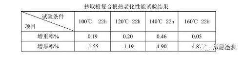 复合型密封垫片材料耐热老化试验条件如何确定？