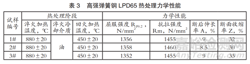 抗拉强度＞1450MPa！100万次无限寿命！新型含Nb弹簧钢