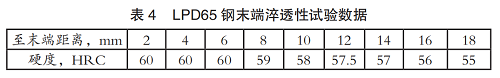 抗拉强度＞1450MPa！100万次无限寿命！新型含Nb弹簧钢