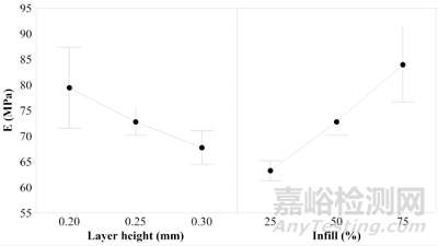 添加剂制造;  熔丝制造；拉伸试验；热塑性弹性体