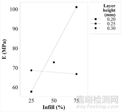 添加剂制造;  熔丝制造；拉伸试验；热塑性弹性体