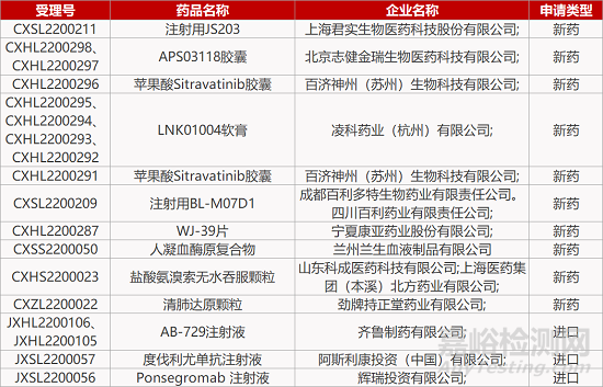 【药研日报0511】维眸降眼压新药报青光眼II期临床 | 信达IL-23单抗治疗UC启动Ⅱ期临床...