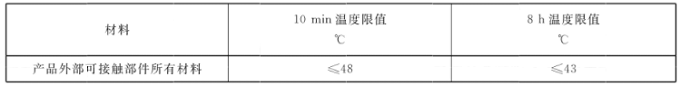 儿童智能手表检验标准和方法