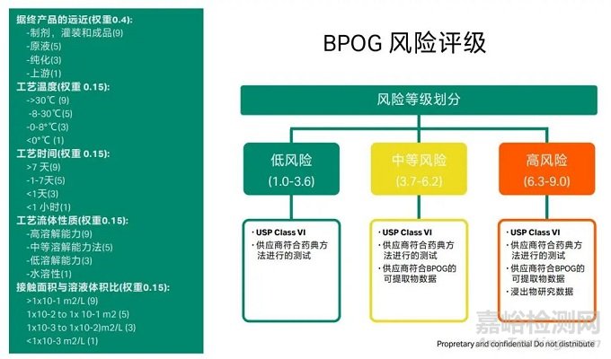 生物制品原辅材料的质量安全控制考量