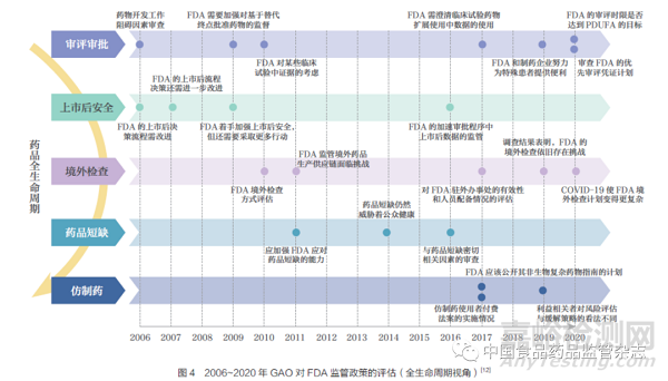 药品监管措施第三方评估方法和体系
