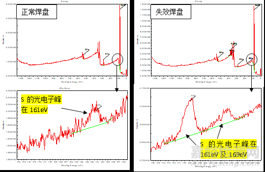 浅表面微观分析技术——X射线光电子能谱（XPS）