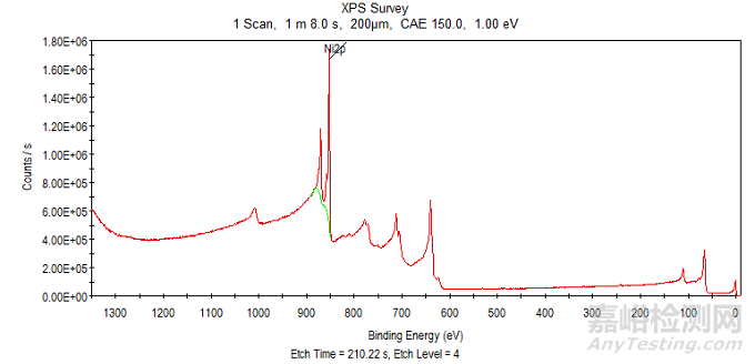 浅表面微观分析技术——X射线光电子能谱（XPS）