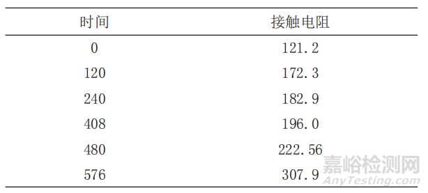 电磁继电器失效分析及寿命评估