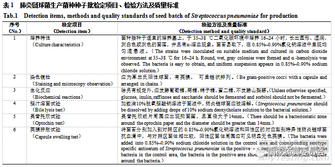 肺炎球菌疫苗生产菌种肺炎链球菌种子批质量控制