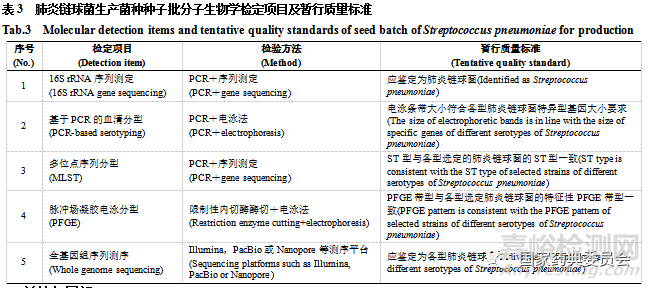 肺炎球菌疫苗生产菌种肺炎链球菌种子批质量控制