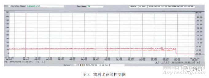 基于ICH Q13的碳酸钙原料药连续制造监管