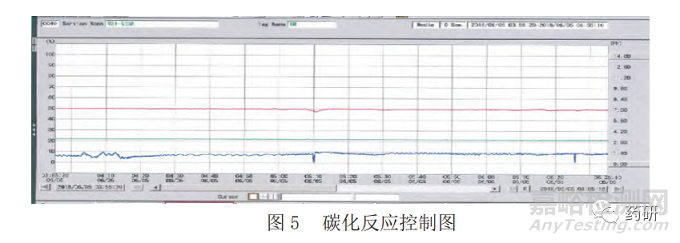 基于ICH Q13的碳酸钙原料药连续制造监管