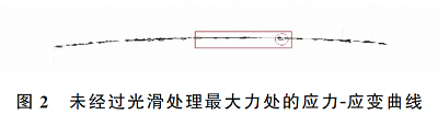 依据GB/T 1499.2—2018标准的最大力总延伸率验证试验