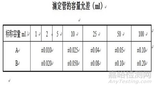 玻璃仪器如何进行校准