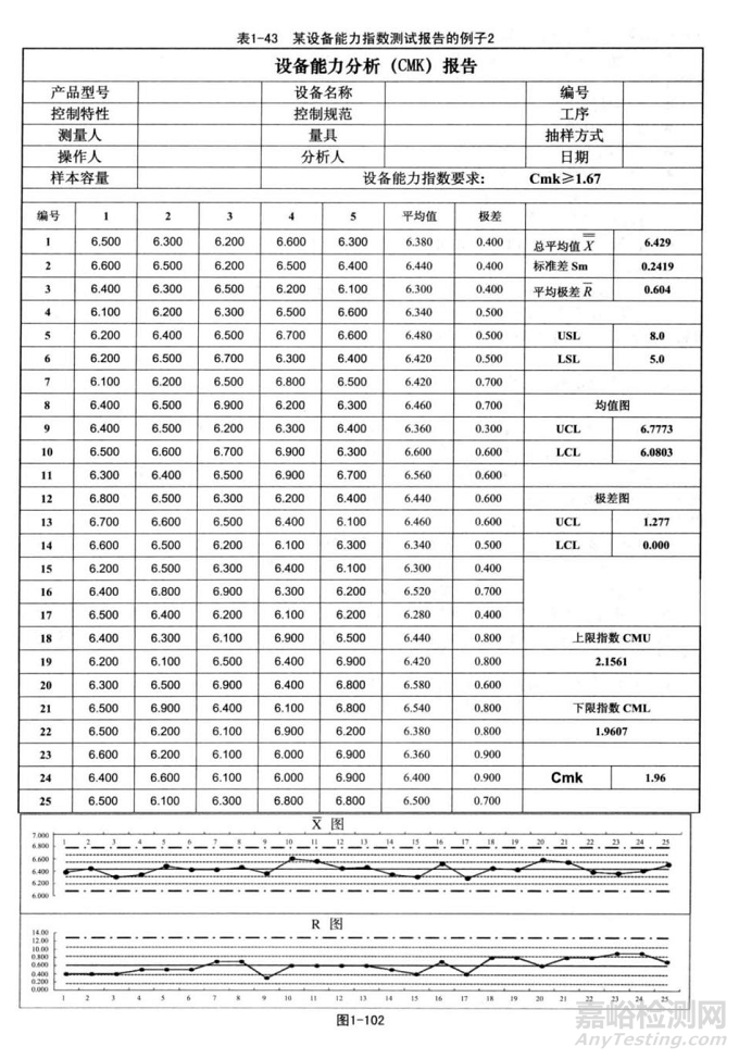 机器（设备）能力指数Cmk的计算和评价