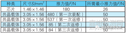 微波组件用载体及芯片的返修工艺研究