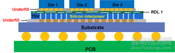倒装芯片底部填充胶材料、工艺和可靠性
