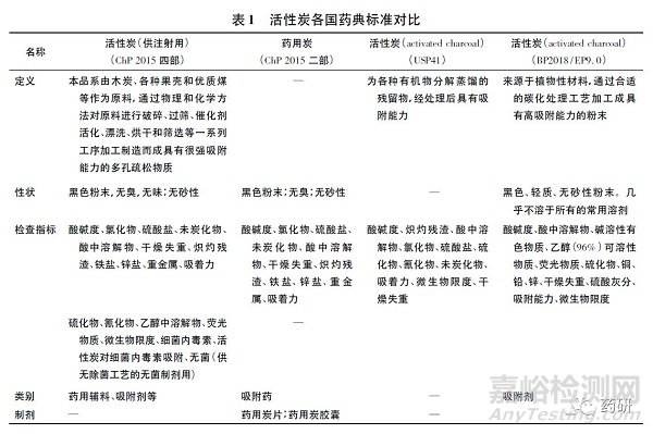 活性炭在注射剂生产中的潜在风险分析