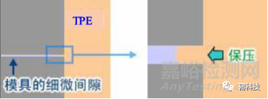 TPE注塑技术之“飞边”原因及解决方法