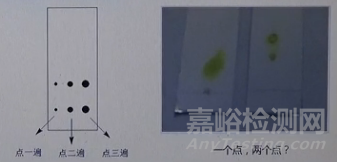 薄层色谱法（TLC）技术深度解析