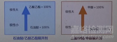 薄层色谱法（TLC）技术深度解析