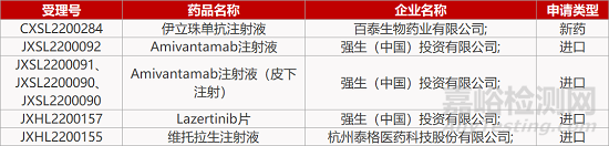 【药研日报0622】科兴干扰素泡腾胶囊报宫颈炎IND | 上海汇伦PARP抑制剂在美获批临床...
