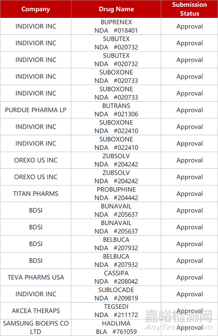 【药研日报0622】科兴干扰素泡腾胶囊报宫颈炎IND | 上海汇伦PARP抑制剂在美获批临床...