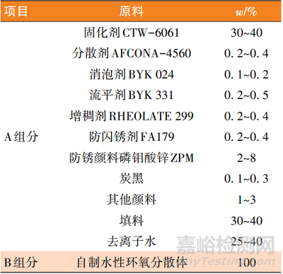 新型非离子水性环氧分散体的制备及性能研究