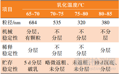 新型非离子水性环氧分散体的制备及性能研究