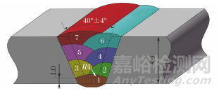 大厚度TC4钛合金铸件钨极惰性气体保护焊的最优工艺确定及其接头力学性能