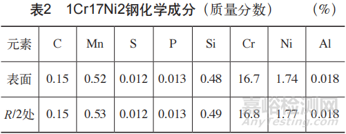 1Cr17Ni2钢锭锻造开裂失效分析