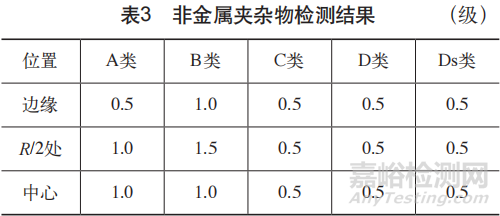 1Cr17Ni2钢锭锻造开裂失效分析