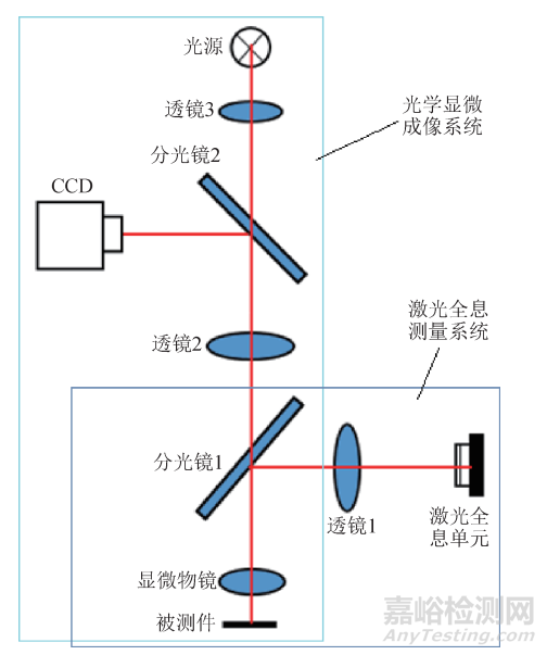 用于纳米级表面形貌测量的光学显微测头