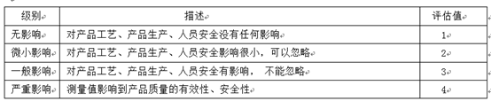 计量器具分类及校准周期风险评估操作规程