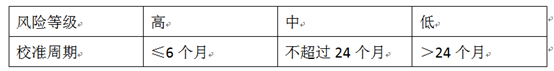 计量器具分类及校准周期风险评估操作规程