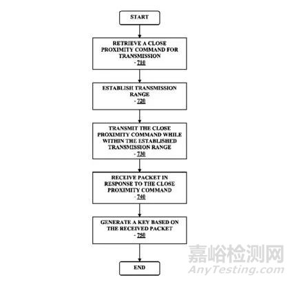 雅培血糖监测仪技术与专利分析